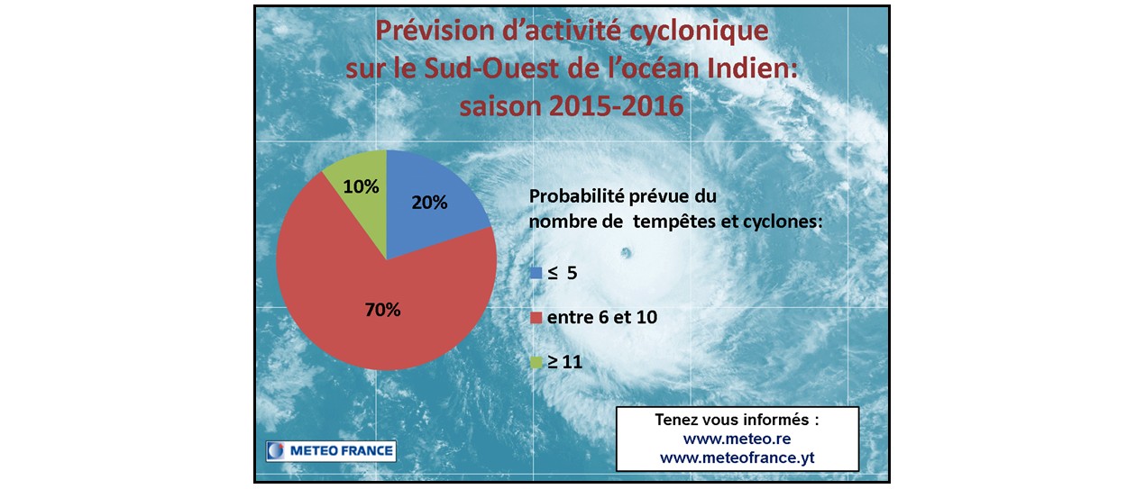 Nombre de système prévu