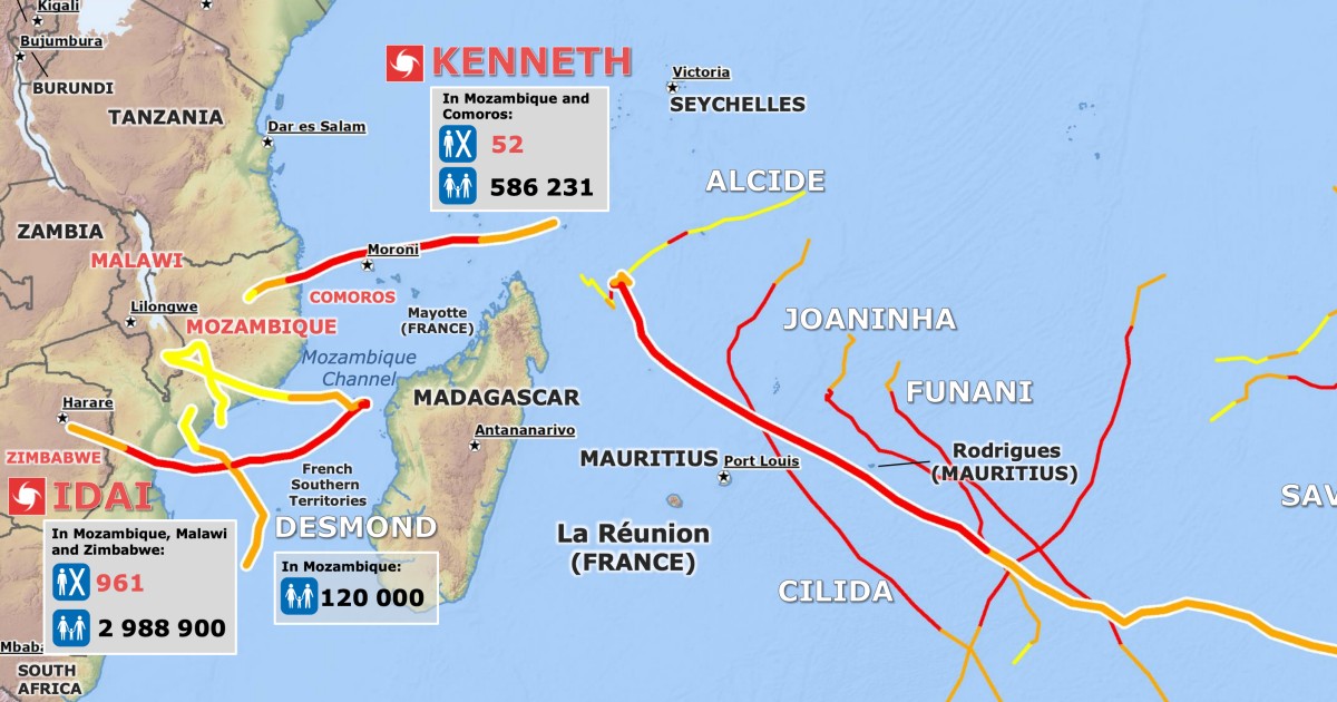 Cyclone kenneth et ida