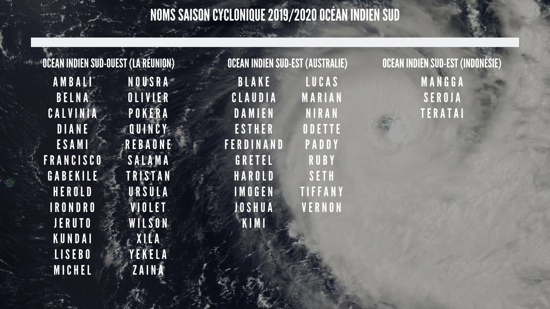 noms cyclones saison 2019/2020