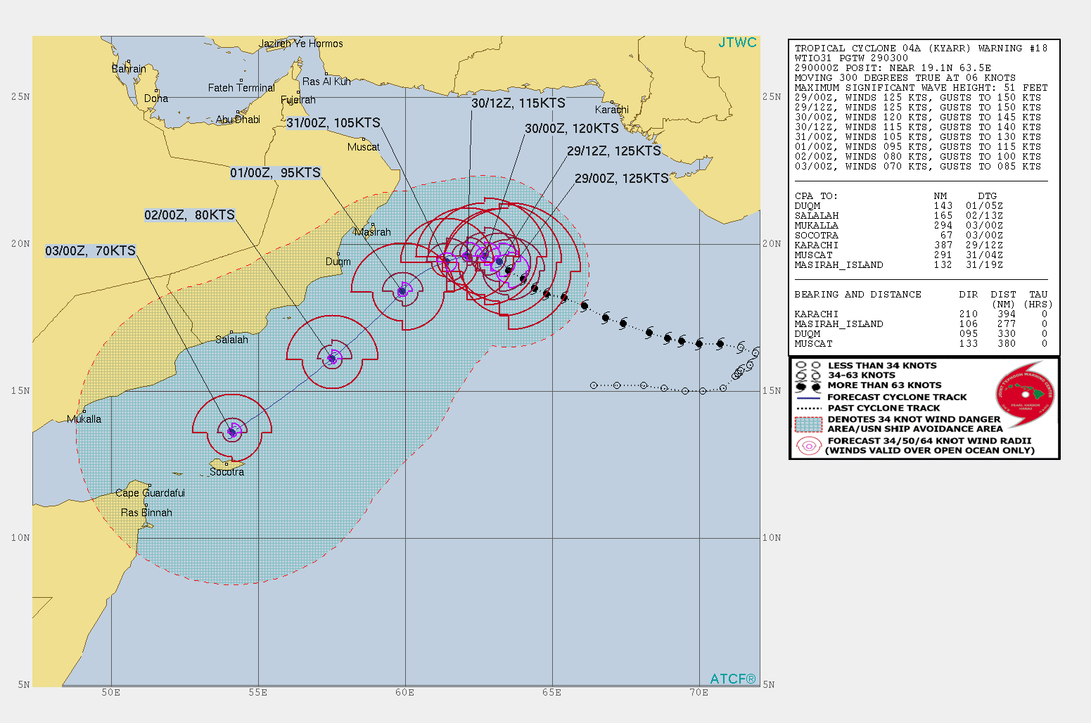 jtwc forecast kyarr