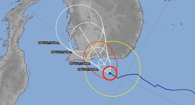 trajectoire USAGI