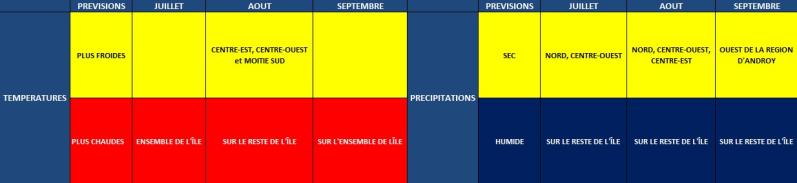 TENDANCES SAISONNIÈRES JAS 2015