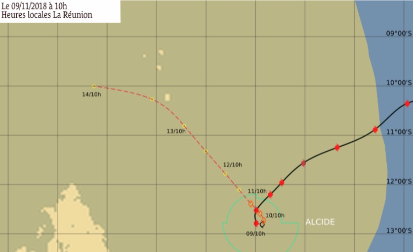 Prévision de trajectoire ALCIDE