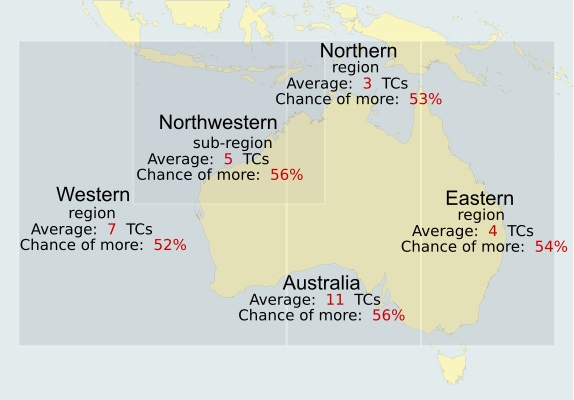 Tendances pour la saison cyclonique 2017/2018 de la région australienne (BOM)