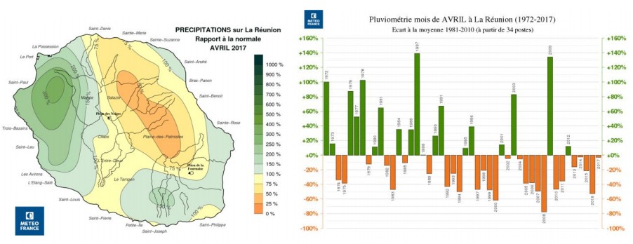 Pluviométrie du mois d'avril à la Réunion entre 1972 et 2017
