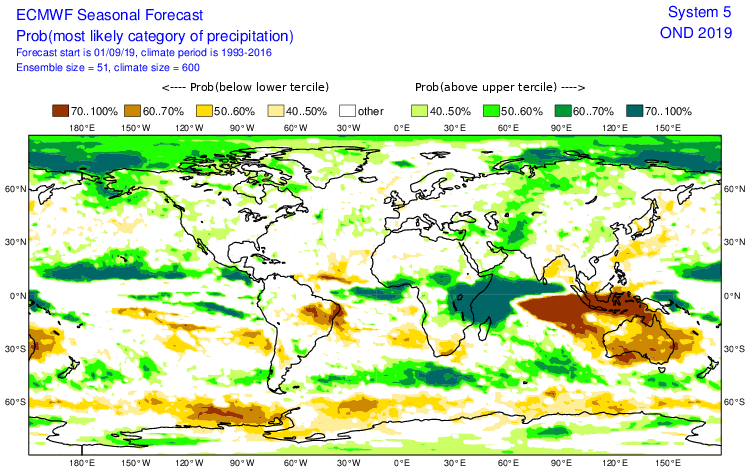 IOD phase positive ecmwf