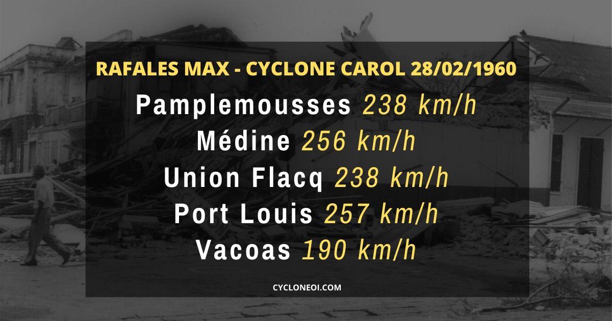 Rafales cyclone carol 28 02 1960