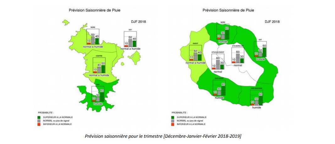 Prévision saisonnière décembre janvier février Réunion et Mayotte