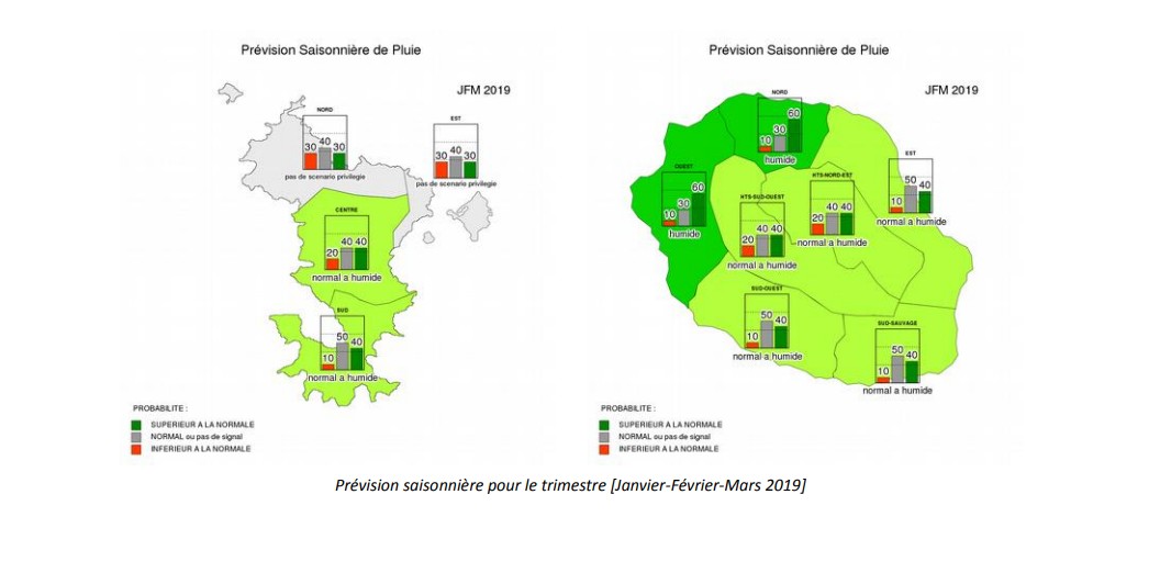 Prévision saisonnière janvier février mars Réunion et Mayotte