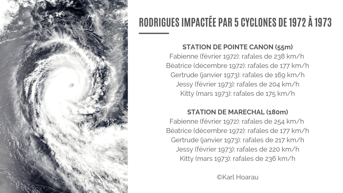 Cyclone de Rodrigues en 1972 et 1973