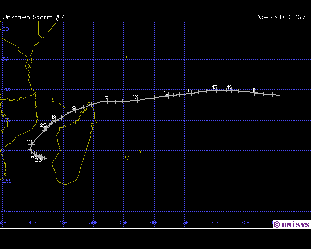 Trajectoire AGNES