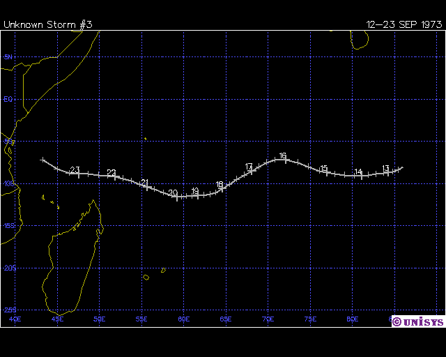 ALICE TRAJECTOIRE