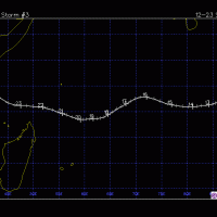 ALICE TRAJECTOIRE