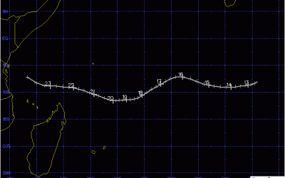 ALICE TRAJECTOIRE