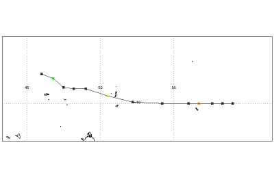 Trajectoire DT ANDREE