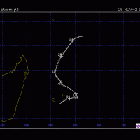 ARIANE TRAJECTOIRE