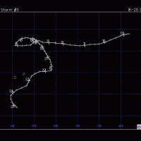 BEATRICE-IVY TRAJECTOIRE