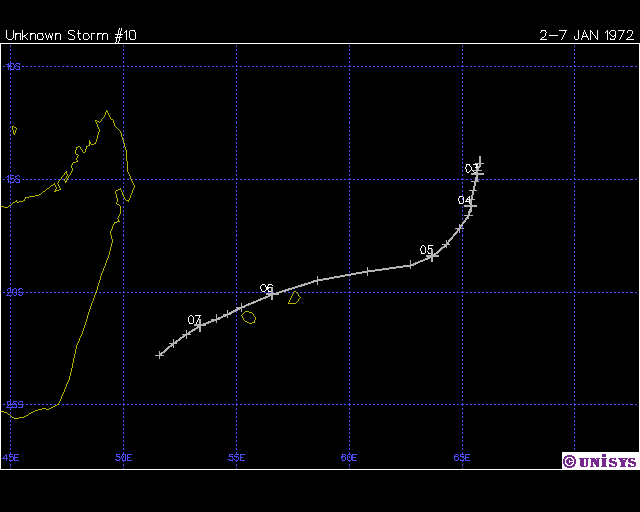 Trajectoire BELLE