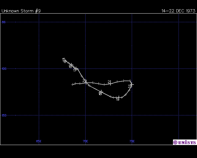 CHRISTIANE TRAJECTOIRE