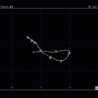 CHRISTIANE TRAJECTOIRE