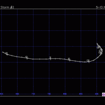 Trajectoire CT CLAUDINE-ANDREA