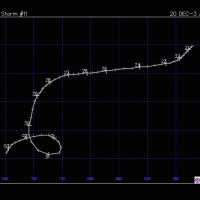 DALIDA TRAJECTOIRE