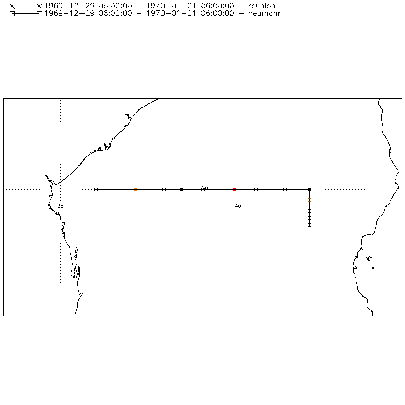 DELPHINE TRAJECTOIRE