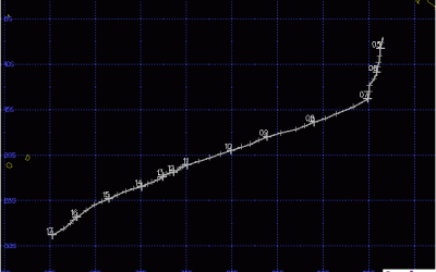 DIANE/FRANÇOISE TRAJECTOIRE