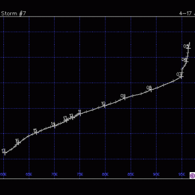 DIANE/FRANÇOISE TRAJECTOIRE