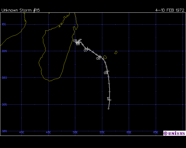 Trajectoire DOLLY