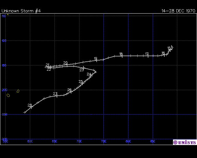 Trajectoire CTI DOMINIQUE