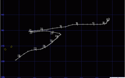 Trajectoire CTI DOMINIQUE