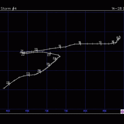Trajectoire CTI DOMINIQUE
