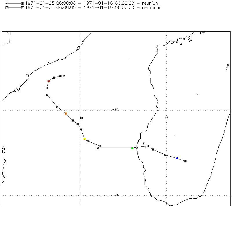 Trajectoire TTM EDITH