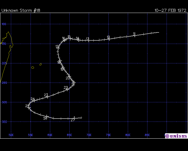 Trajectoire FABIENNE