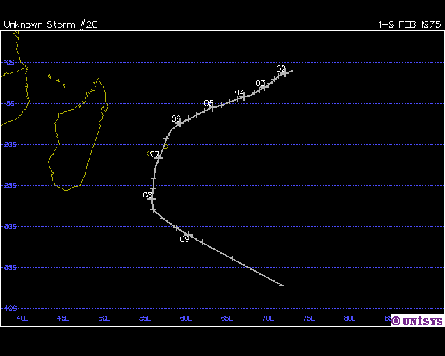 GERVAISE TRAJECTOIRE