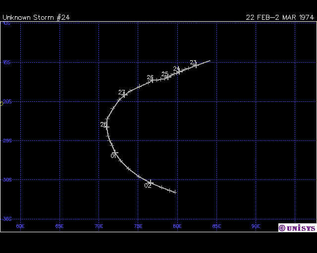 GHISLAINE TRAJECTOIRE