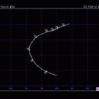 GHISLAINE TRAJECTOIRE