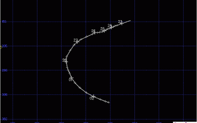 GHISLAINE TRAJECTOIRE