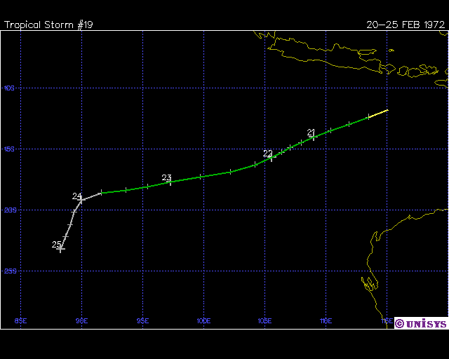 Trajectoire TESSIE-GIGI