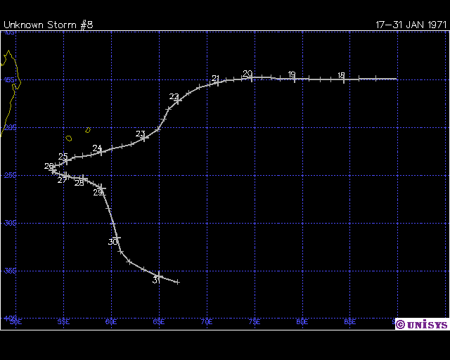 Trajectoire CTI GINETTE