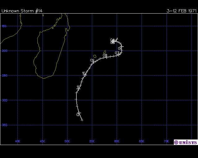 Trajectoire CTI HELGA