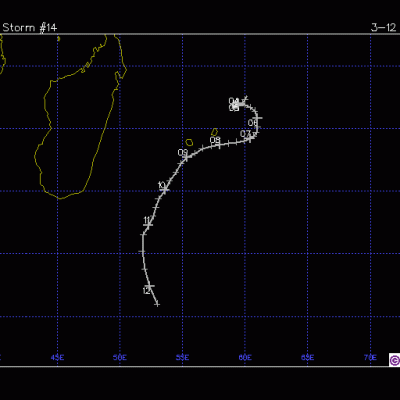 Trajectoire CTI HELGA