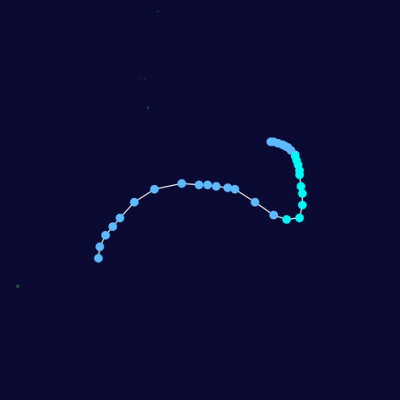HELIOTROPE TRAJECTOIRE