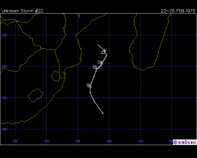 HELOISE TRAJECTOIRE