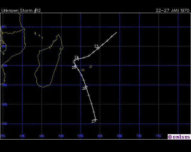 HERMINE TRAJECTOIRE