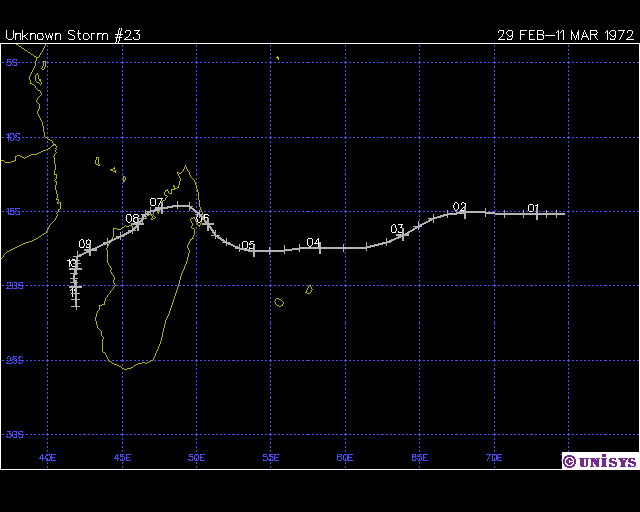 Trajectoire HERMIONE