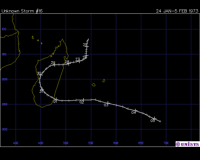 HORTENSE TRAJECTOIRE