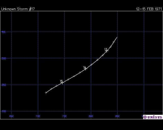 Trajectoire CT IPHIGENIE