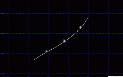 Trajectoire CT IPHIGENIE